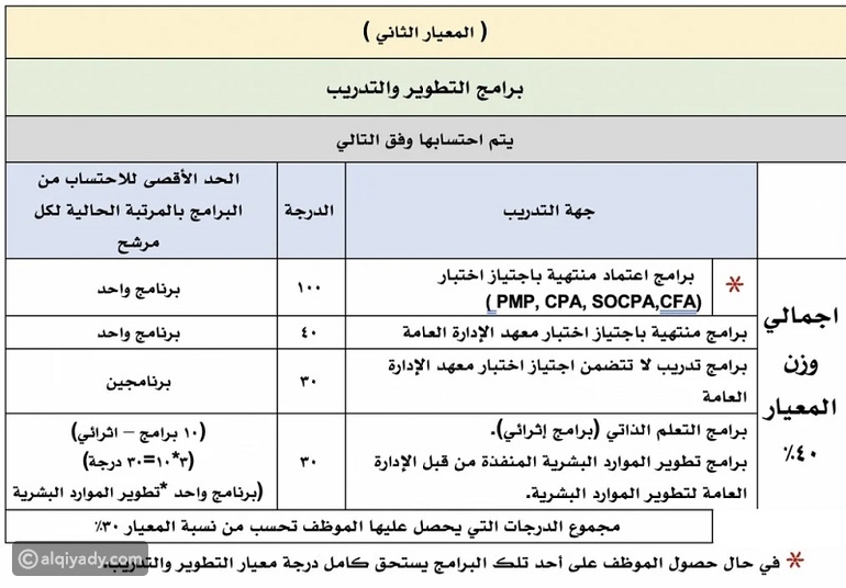 كلاس الاقصى فيو رابط تسجيل