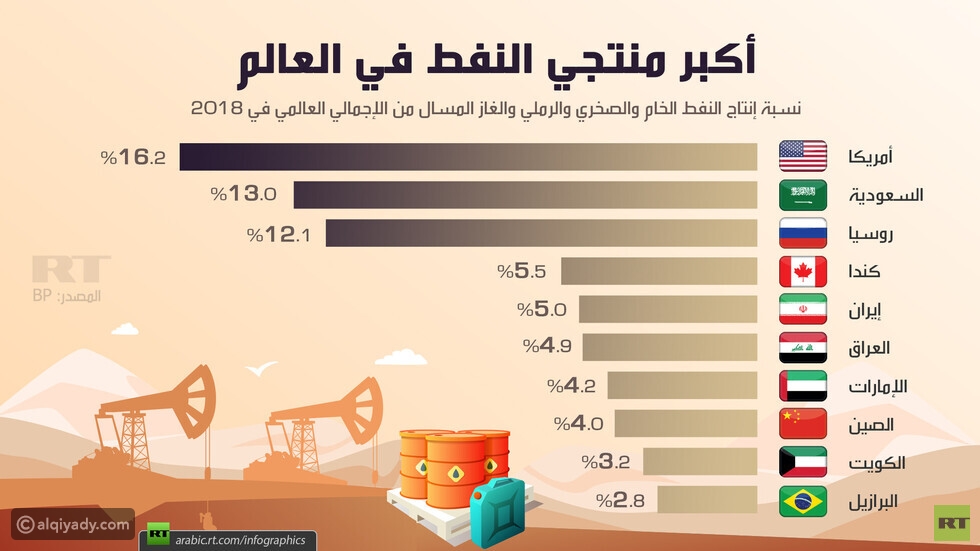 ماهي تقريبا نسبة انتاج الارز العالمي في الصين